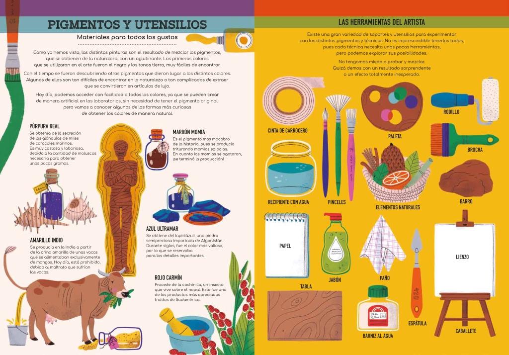 Herramientas básicas para ser artista